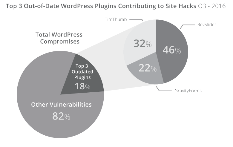 Informe sobre un sitio hackeado