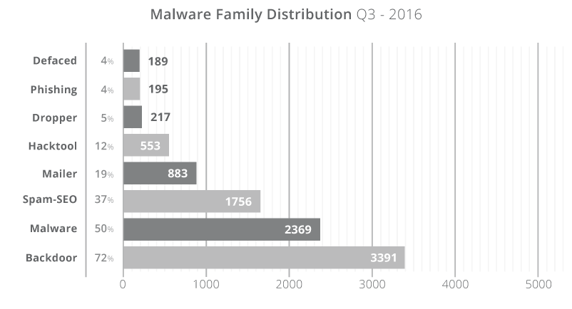 Hacked Website Report