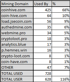 Mining-domain-usage.png