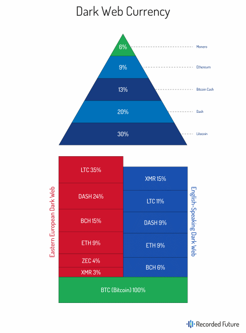 ethereum blockchain real time