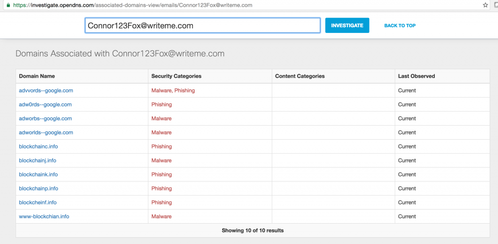 Phishing domains recorded via one single email address