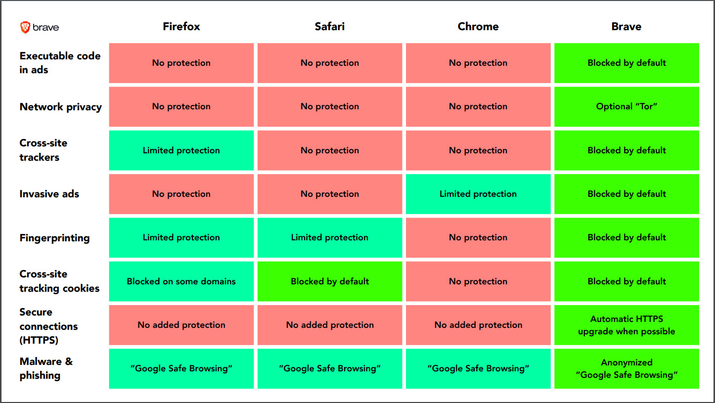 Computer Forensic Tools Comparison Chart