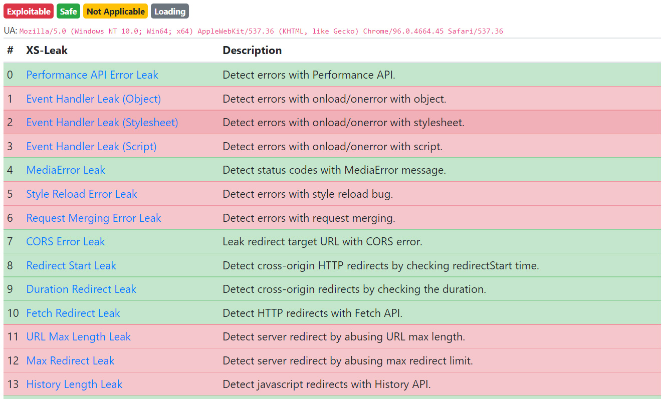 Testing against the latest version of Google Chrome