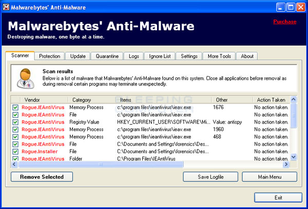 MalwareBytes Scan Results