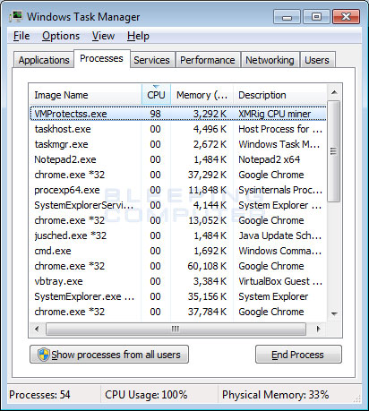 Example of XMRig CPU Miner in Task Manager