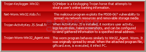 Scan summary Scan summary