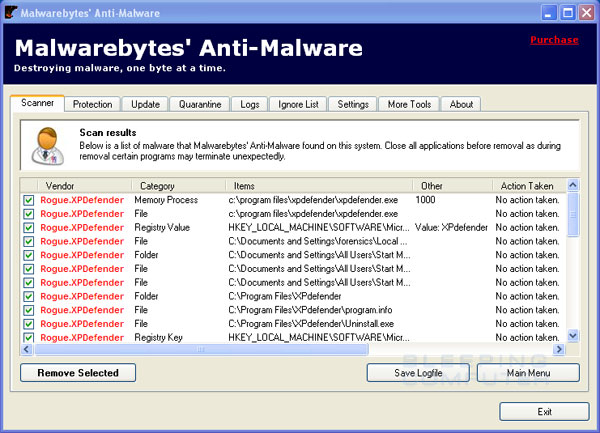 MalwareBytes Scan Results
